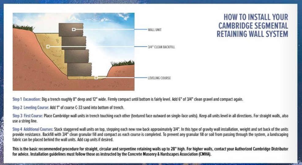 Step-by-step guide illustrating the installation process of a segmental retaining wall system using concrete blocks.